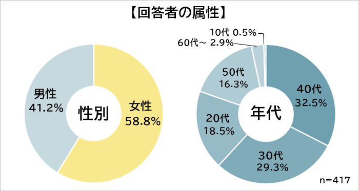 仕事がつまらないと感じるとき　属性