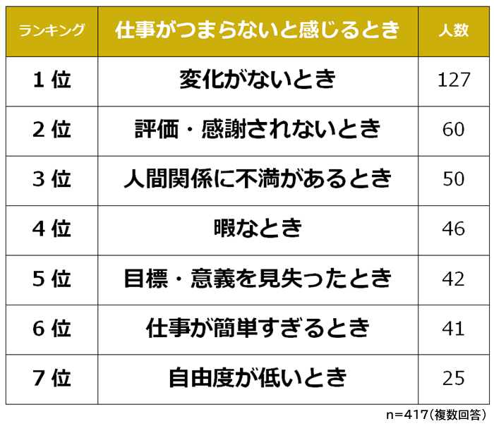 仕事がつまらないと感じるとき