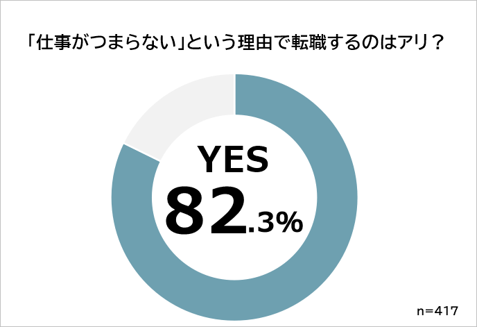 仕事がつまらないという理由で辞めるのはあり？