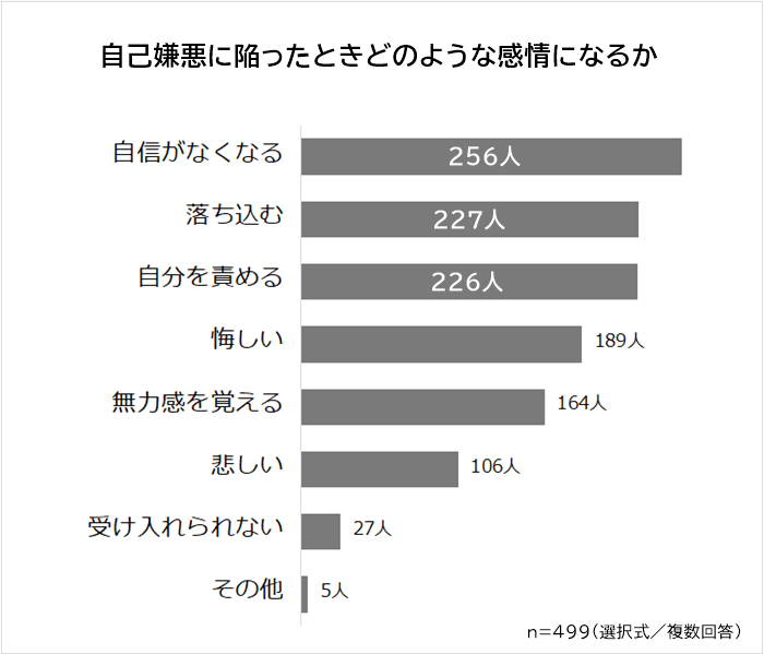 仕事で自己嫌悪に陥ったときの感情