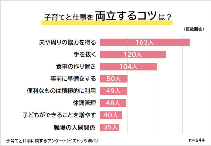 子育てと仕事を両立するコツ