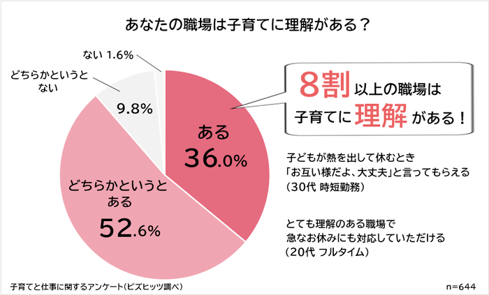 子育てへの理解