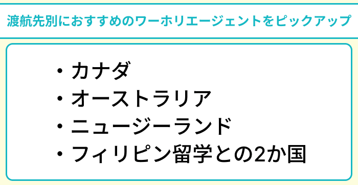 渡航先別におすすめのワーホリエージェントをピックアップのイラスト