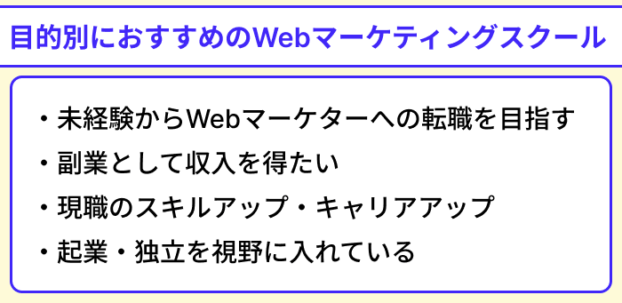目的別におすすめのWebマーケティングスクールのイラスト