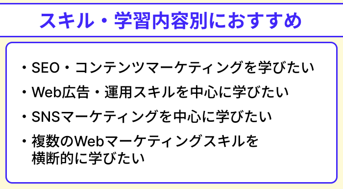 スキル・学習内容別におすすめWebマーケティングスクールのイラスト